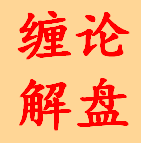 缠论解盘