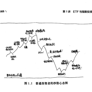 3小时快学ETF