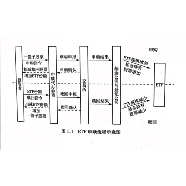 2周精通基金投资